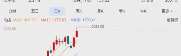 开云投注-A股“股王”，今天股价突破2000元！刚上市1个多月